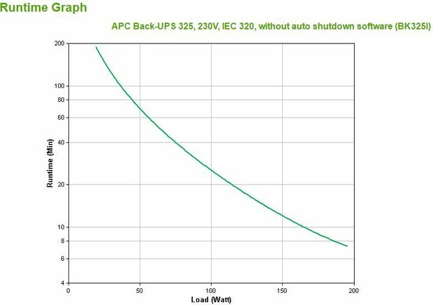 BK325I Back-UPS CS 325 UPS (210 Watt, 350 VA, 4 output connectors)