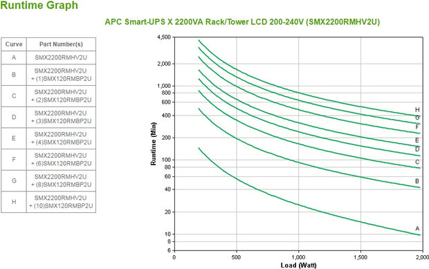 SMX2200RMHV2U Smart-UPS X (2200 VA, Rack/Tower, LCD, 1980 Watt, 2200 VA, RS-232, USB, 9 output connectors, 2U)