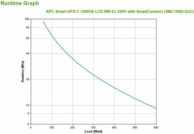 Smart-UPS C 1000VA 2U LCD UPS, rack-mountable, 600 Watt, 1000 VA, RS-232, USB, 6 output connectors, 2U, zwart