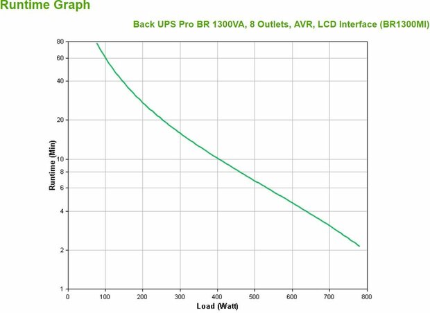 Back-UPS Pro BR1300MI UPS (AC 230 Volt, 780 Watt, 1300 VA, USB, 8 output connectors)