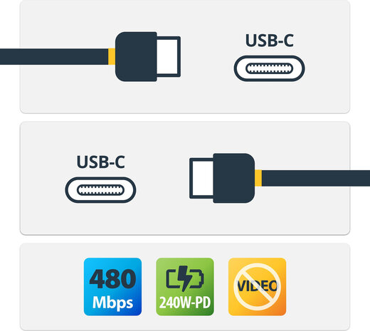 USB2EPR4MW USB-C Laadkabel (4 m, 240 Watt, USB-C M/M, Power Delivery 240 Watt, wit)