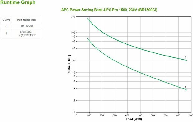 BR1500GI Back-UPS Pro 1500 UPS (865 Watt, 1500 VA, RS-232, USB, 10 output connectors)