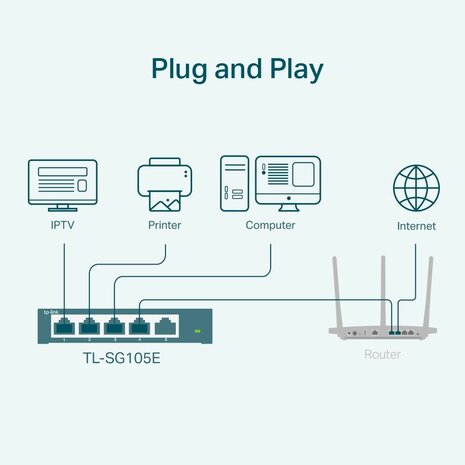 TL-SG105E 5-poort Gigabit Easy Smart Switch (10/100/1000 Mbps, MTU/Port/Tag-based VLAN, QoS, IGMP Snooping)