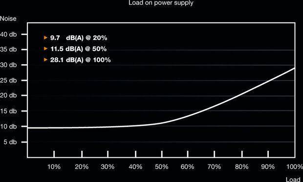System Power 9 600 Watt