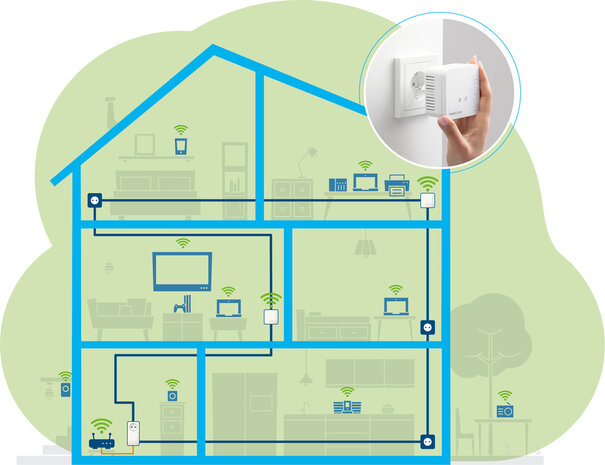 Magic 1 WiFi mini Multiroom Kit 8570
